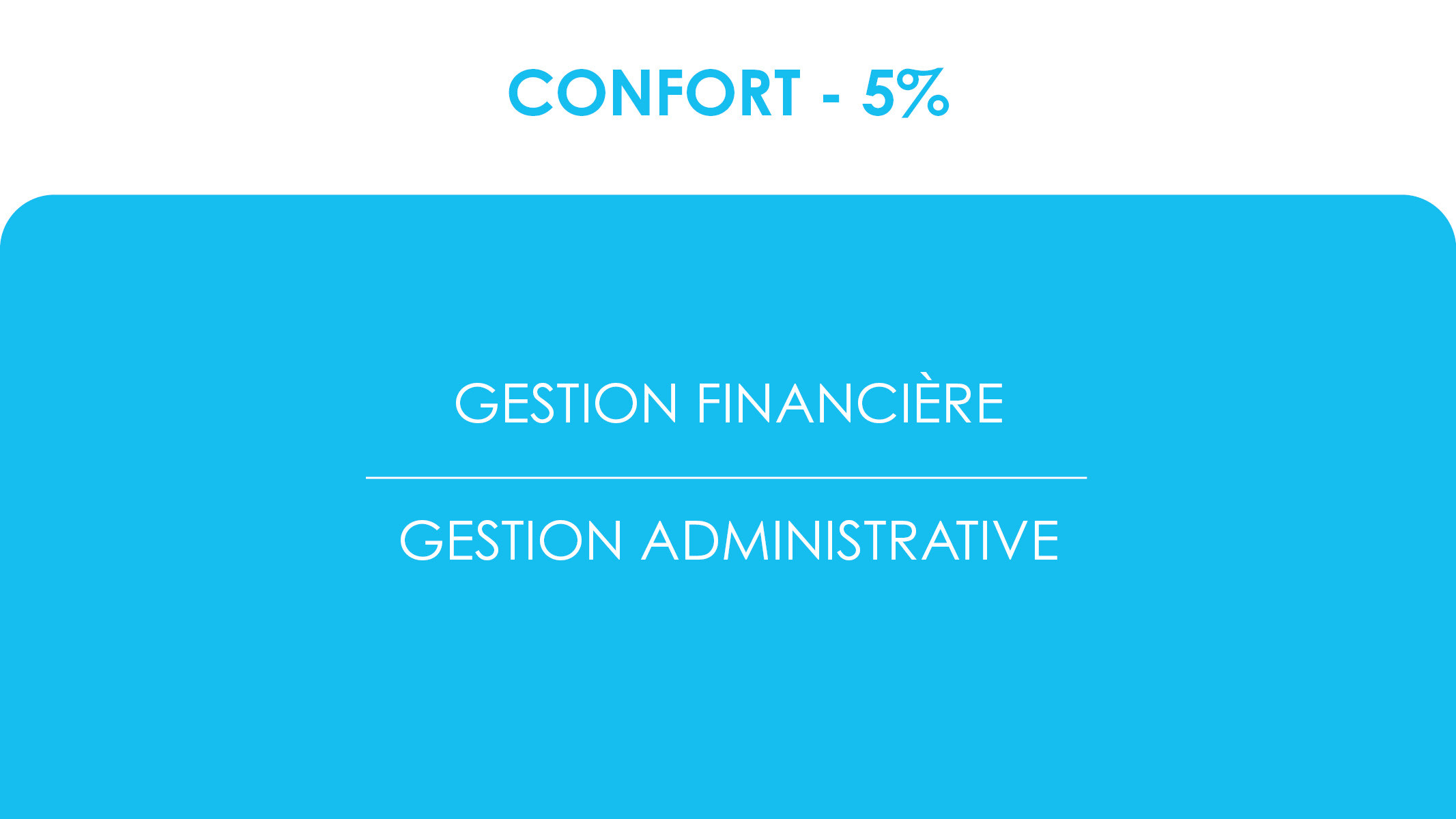 Gestion locative - Confort